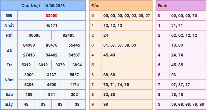 Soi cầu dự đoán XSMB ngày 15-6-2026