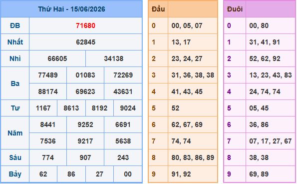 Soi cầu dự đoán XSMB ngày 16-6-2026