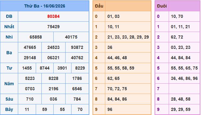 Soi cầu dự đoán XSMB ngày 17-6-2026