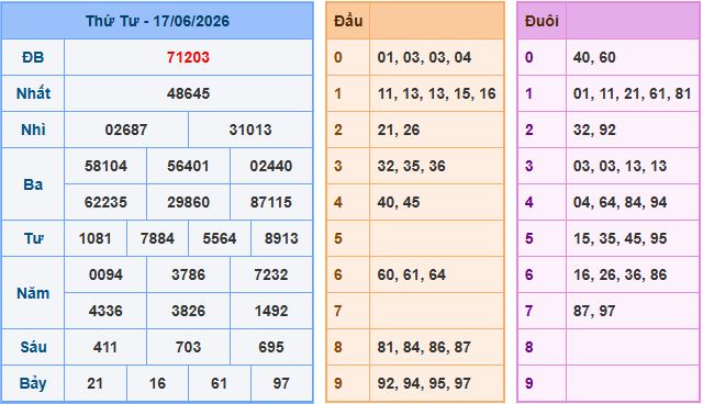 Soi cầu dự đoán XSMB ngày 18-6-2026