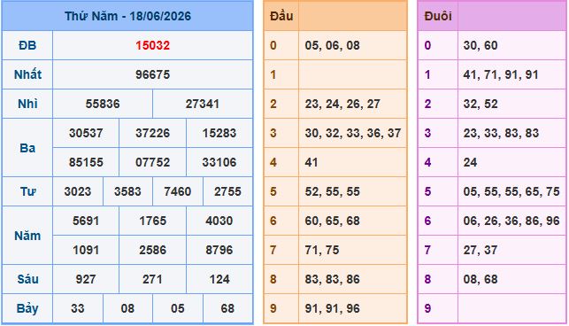 Soi cầu dự đoán XSMB ngày 19-6-2026