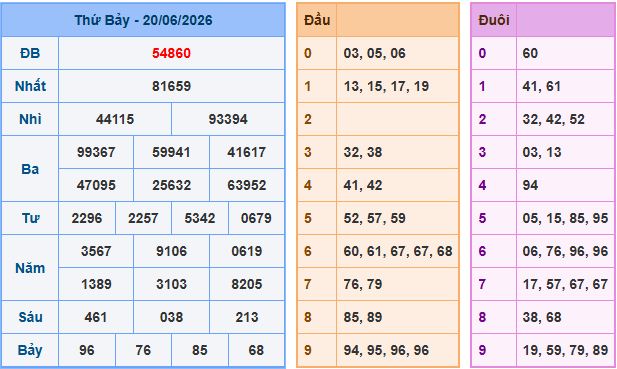 Soi cầu dự đoán XSMB ngày 21-6-2026