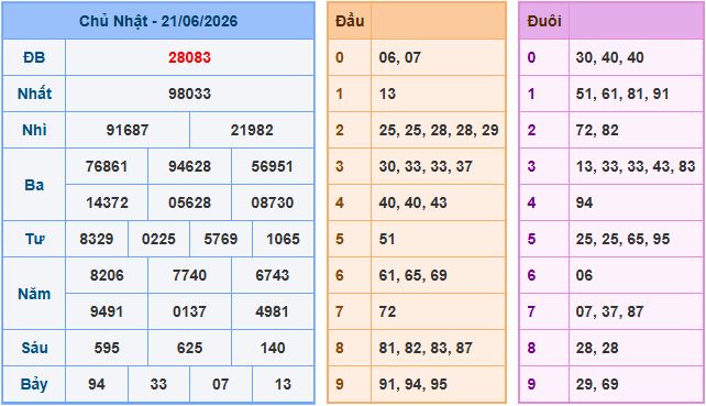 Soi cầu dự đoán XSMB ngày 22-6-2026