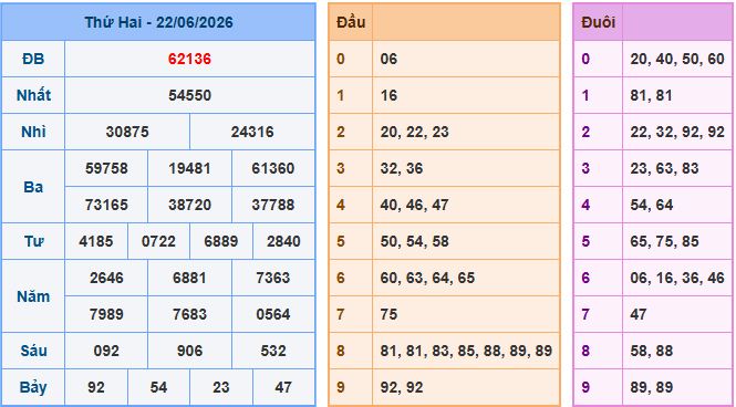 Soi cầu dự đoán XSMB ngày 23-6-2026