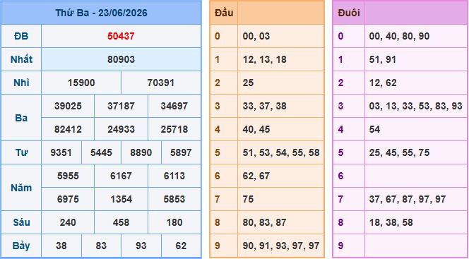 Soi cầu dự đoán XSMB ngày 24-6-2026