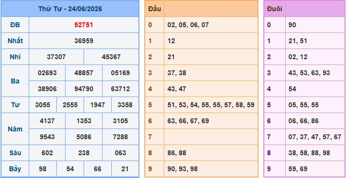Soi cầu dự đoán XSMB ngày 25-6-2026