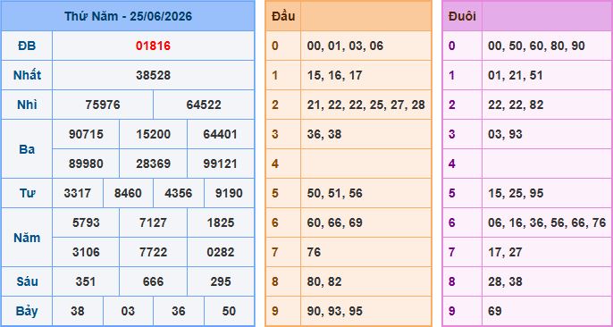 Soi cầu dự đoán XSMB ngày 26-6-2026