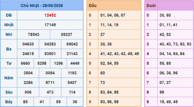 Soi cầu dự đoán XSMB ngày 29-6-2026