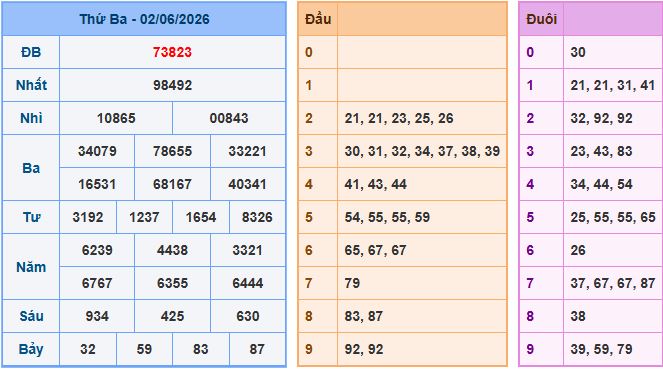Soi cầu dự đoán XSMB ngày 3-6-2026
