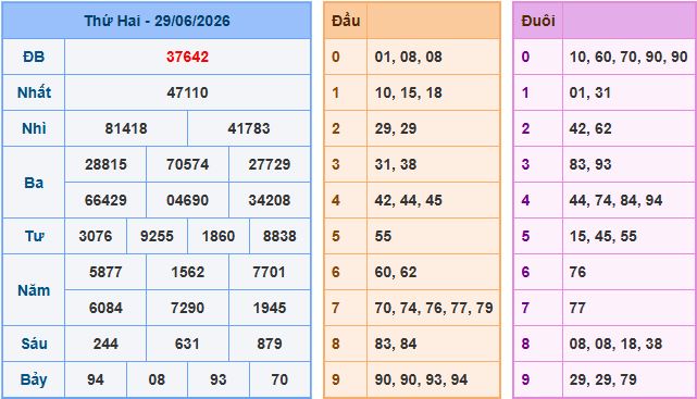 Soi cầu dự đoán XSMB ngày 30-6-2026