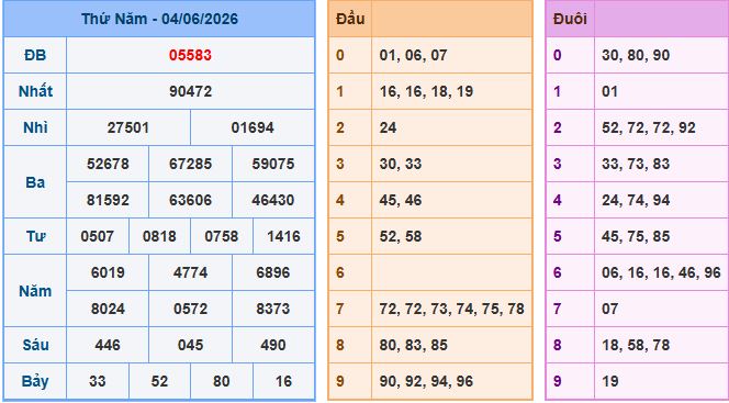 Soi cầu dự đoán XSMB ngày 5-6-2026