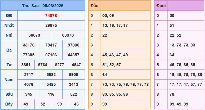 Soi cầu dự đoán XSMB ngày 6-6-2026