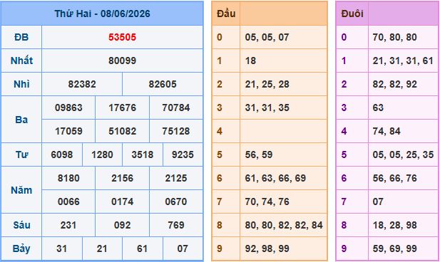 Soi cầu dự đoán XSMB ngày 9-6-2026