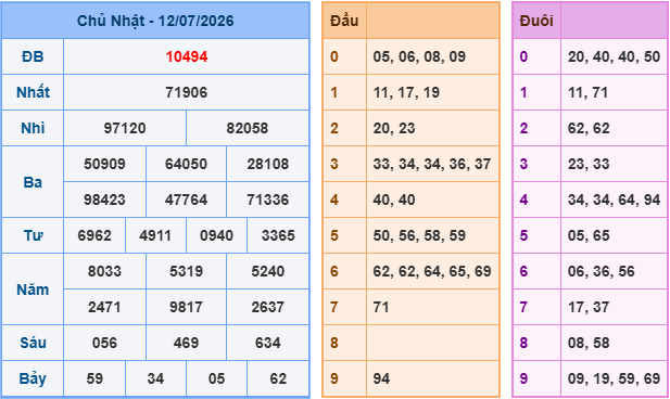 Soi cầu dự đoán XSMB ngày 13-7-2026