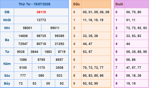 Soi cầu dự đoán XSMB ngày 16-7-2026