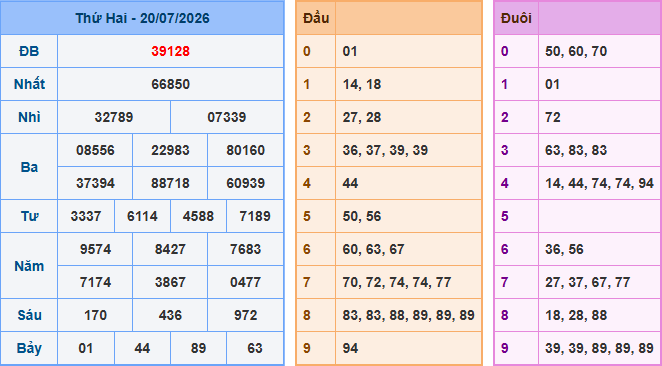 Soi cầu dự đoán XSMB ngày 21-7-2026