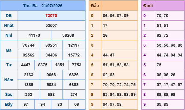 Soi cầu dự đoán XSMB ngày 22-7-2026