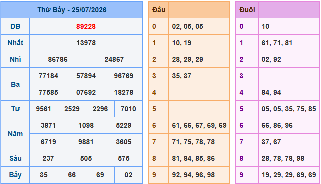 Soi cầu dự đoán XSMB ngày 26-7-2026