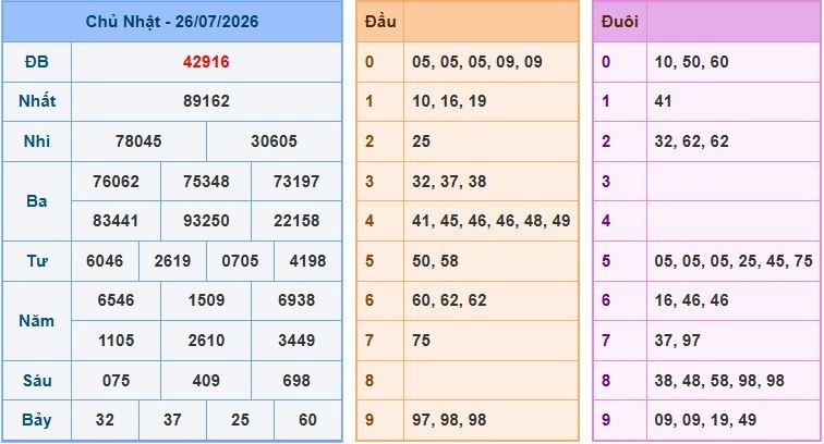 Soi cầu dự đoán XSMB ngày 27-7-2026