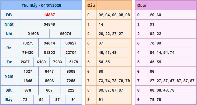Soi cầu dự đoán XSMB ngày 5-7-2026