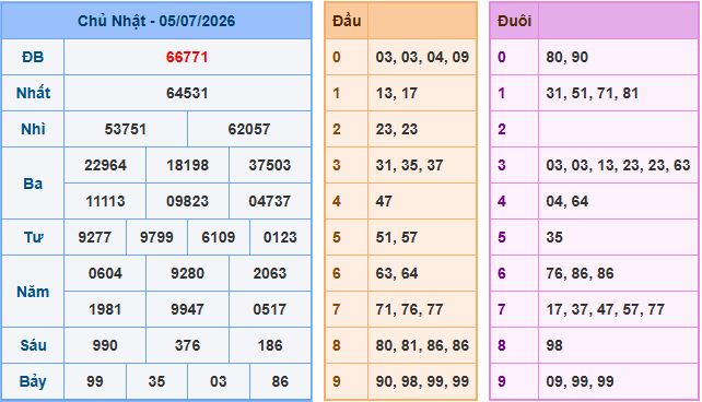 Soi cầu dự đoán XSMB ngày 6-7-2026