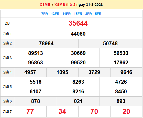 Dự đoán XSMB ngày 1-9-2026