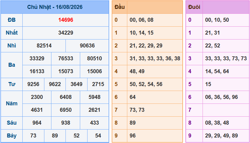 Soi cầu dự đoán XSMB ngày 17-8-2026