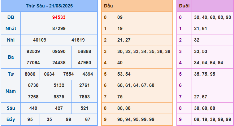Soi cầu dự đoán XSMB ngày 22-8-2026