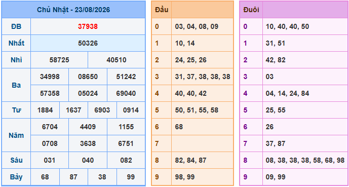 Soi cầu dự đoán XSMB ngày 24-8-2026