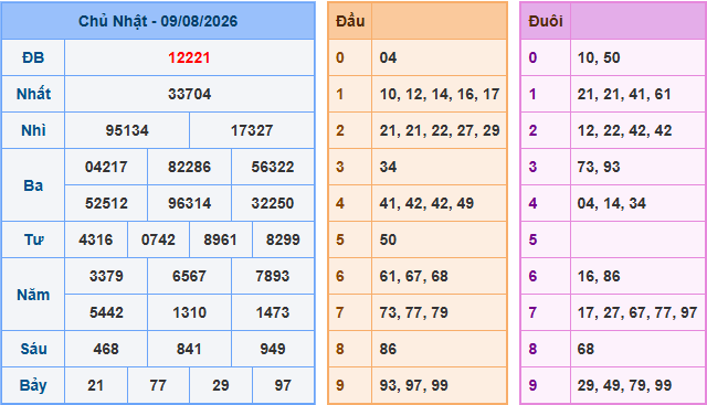 Soi cầu dự đoán XSMB ngày 10-8-2026