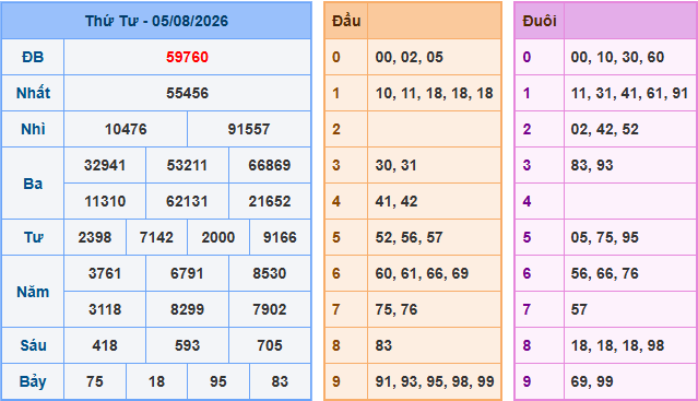 Soi cầu dự đoán XSMB ngày 6-8-2026