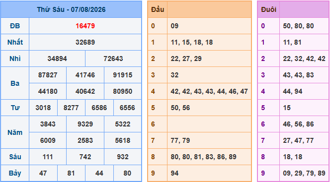 Soi cầu dự đoán XSMB ngày 8-8-2026