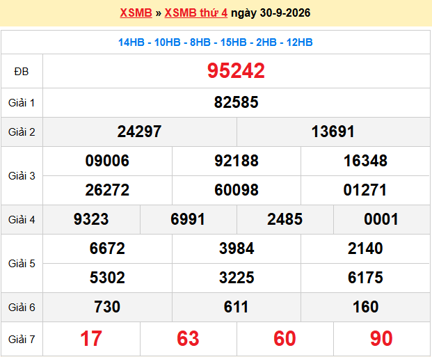 Dự đoán XSMB 1-10-2026