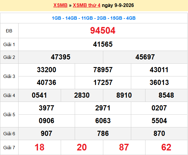 Dự đoán XSMB ngày 10-9-2026