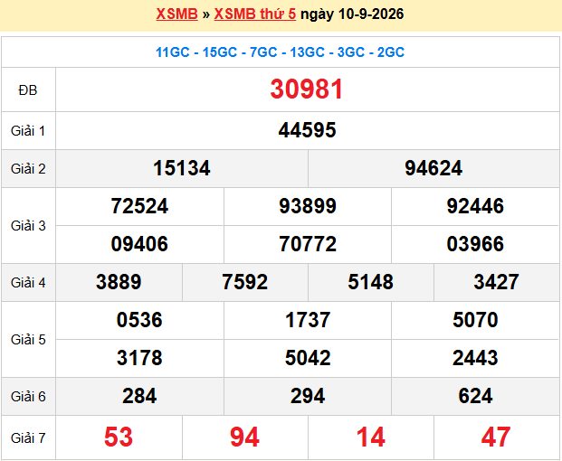Dự đoán XSMB ngày 11-9-2026