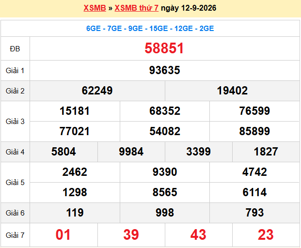 Dự đoán XSMB 13-9-2026