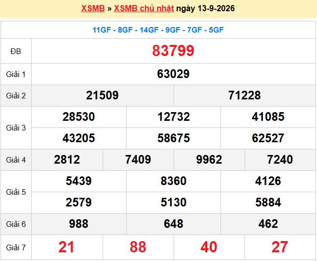 Dự đoán XSMB 14-9-2026