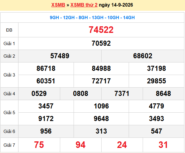 Dự đoán XSMB 15-9-2026