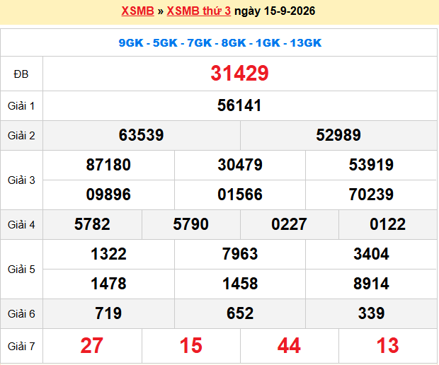 Dự đoán XSMB 16-9-2026