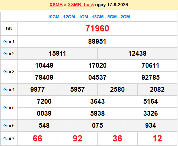 Dự đoán XSMB 18-9-2026