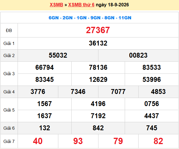 Dự đoán XSMB 19-9-2026