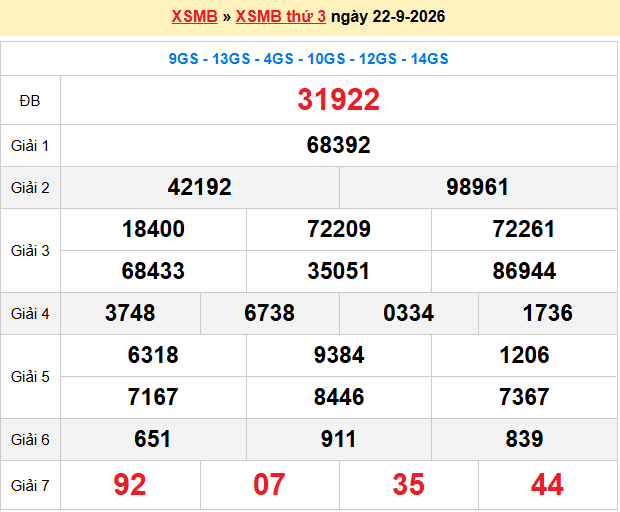 Dự đoán XSMB 23-9-2026