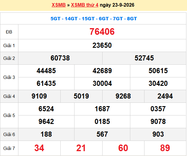 Dự đoán XSMB 24-9-2026