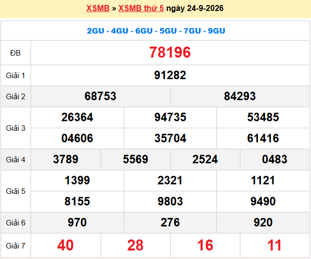 Dự đoán XSMB 25-9-2026
