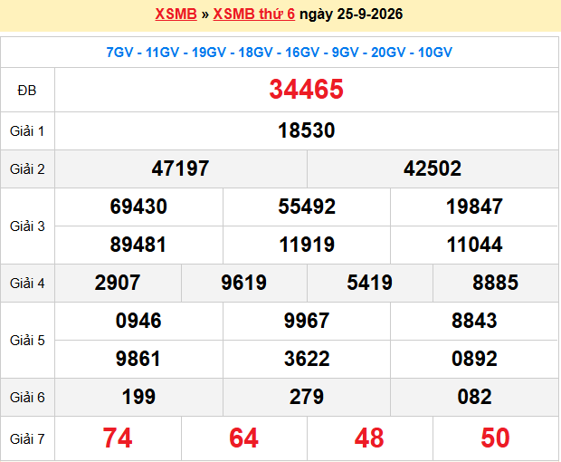 Dự đoán XSMB 26-9-2026