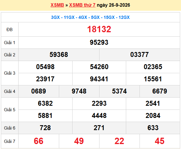 Dự đoán XSMB 27-9-2026
