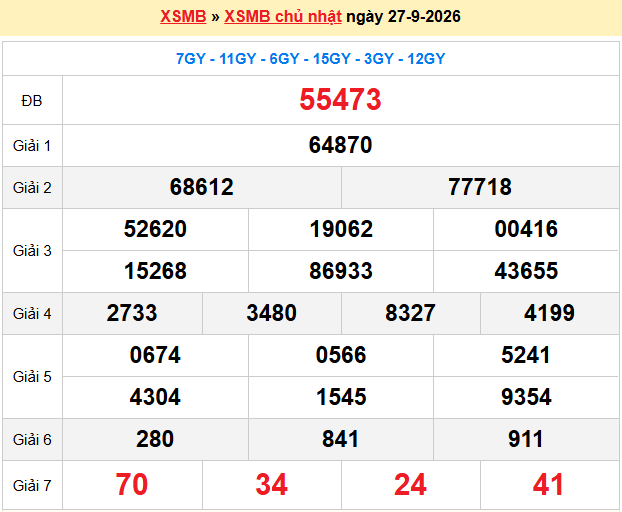 Dự đoán XSMB 28-9-2026