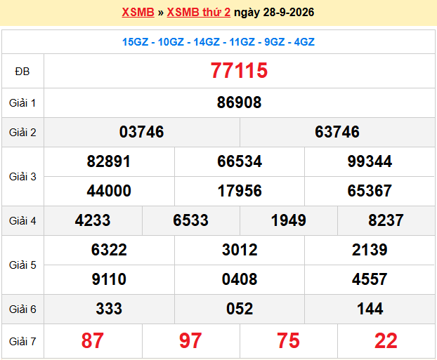 Dự đoán XSMB 29-9-2026