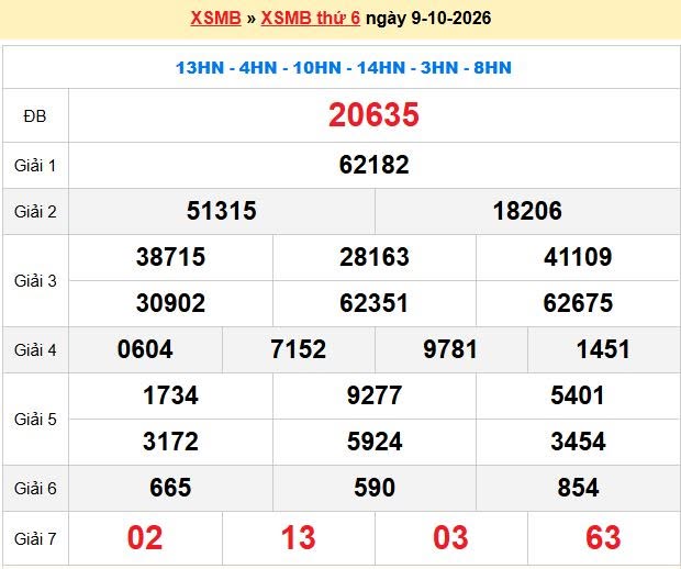Dự đoán XSMB 10-10-2026