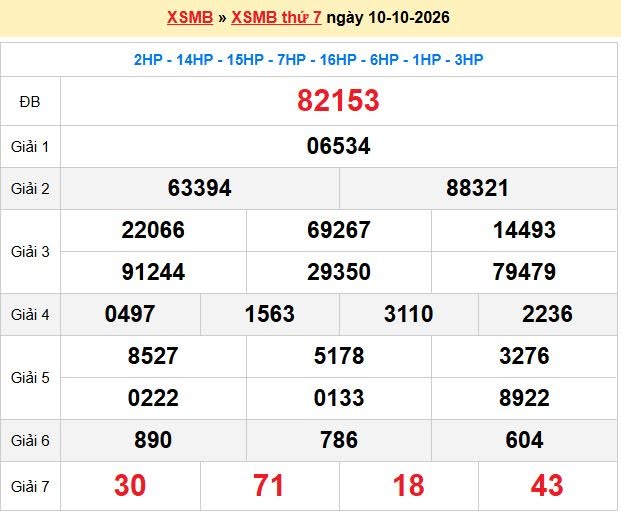 Dự đoán XSMB 11-10-2026
